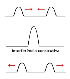 interferenciasConstrutiva.png